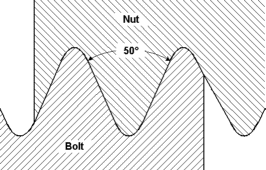 bodmer-thread