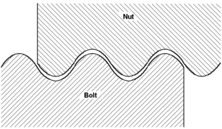 e-thread