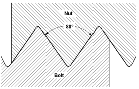 pg-thread